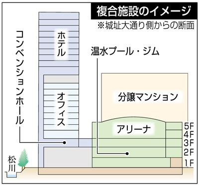 新ホテル情報富山